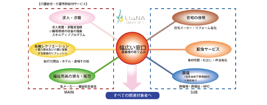 介護給付・介護予防給付サービス