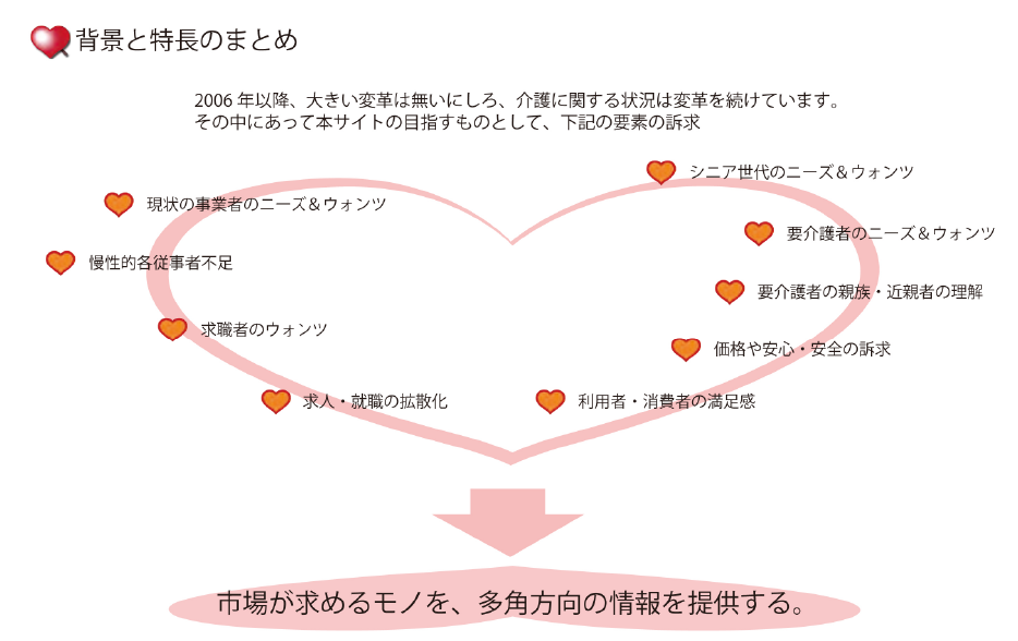 背景と特長のまとめ